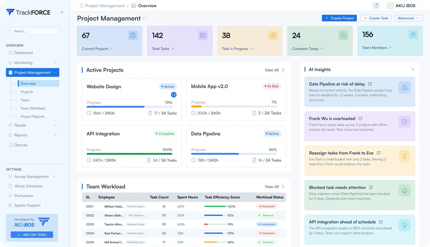 TrackForce productivity dashboard screenshot