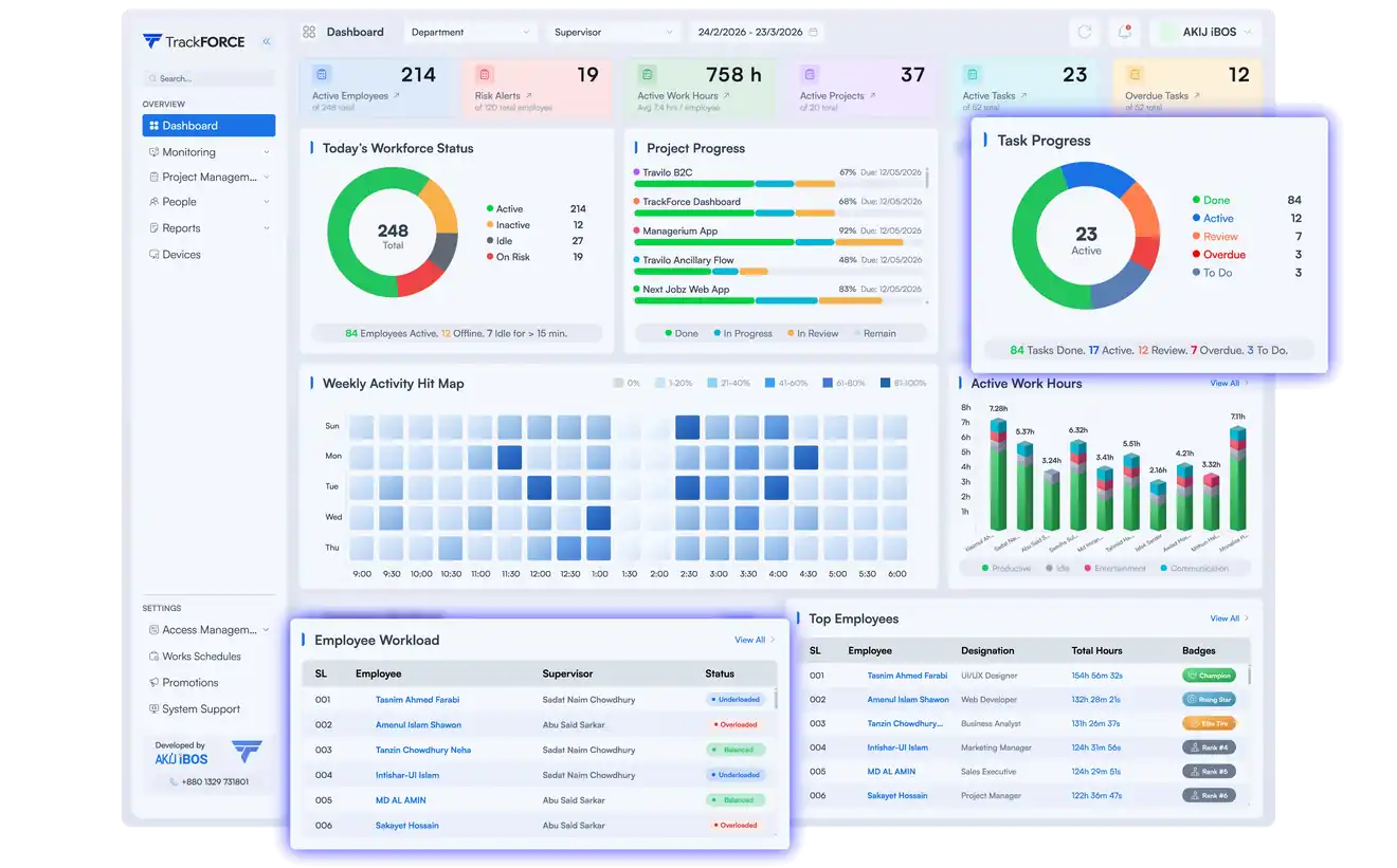 TrackForce productivity dashboard